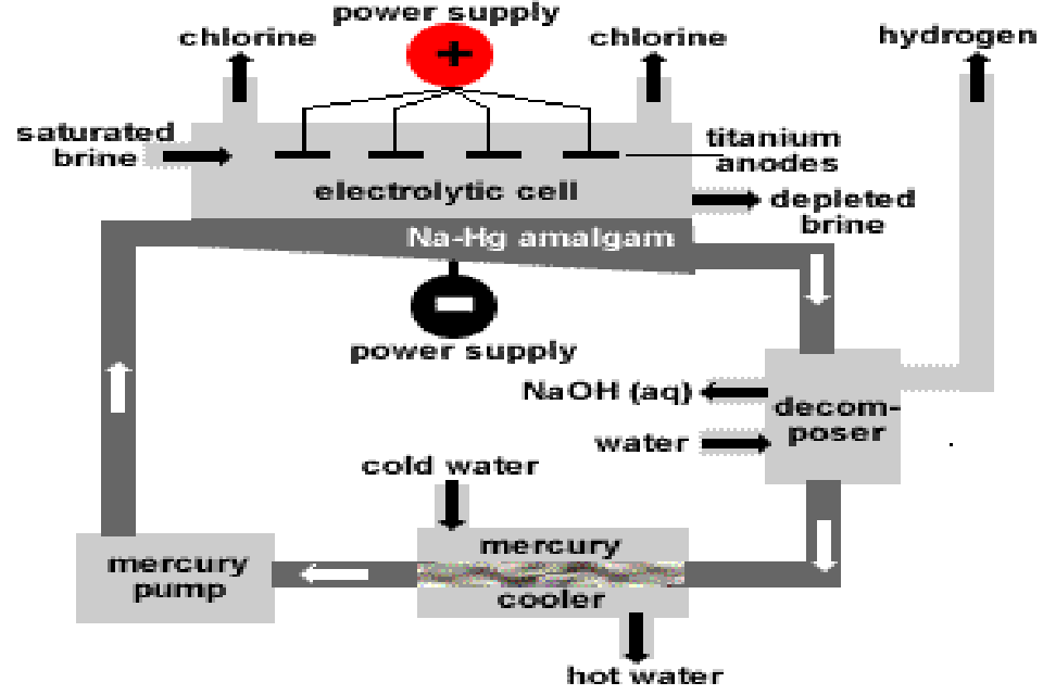 caustic soda in food production-Arax Chemistry Co