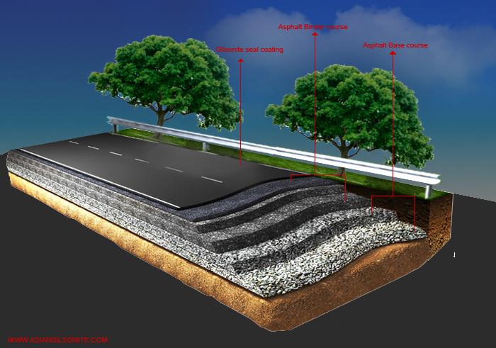 GILSONITE IN ASPHALT