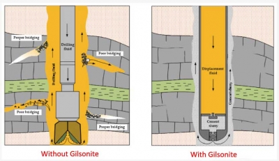 CEMENTING SLURRY