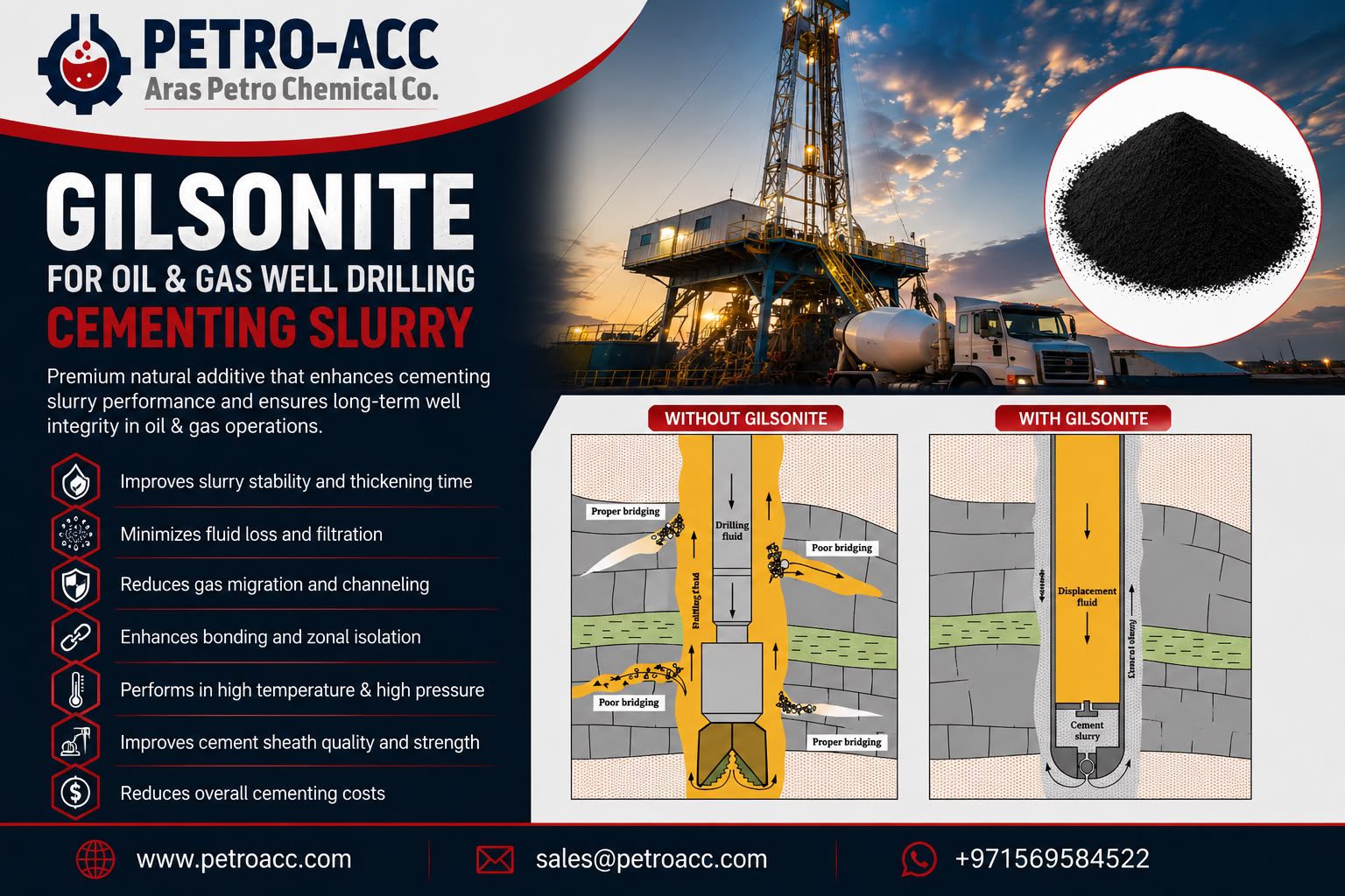 GILSONITE FOR OIL & GAS WELLS CEMENTING