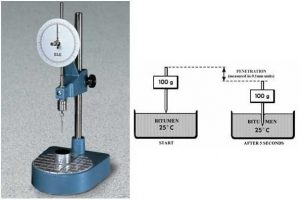 Bitumen-penetration-test-in