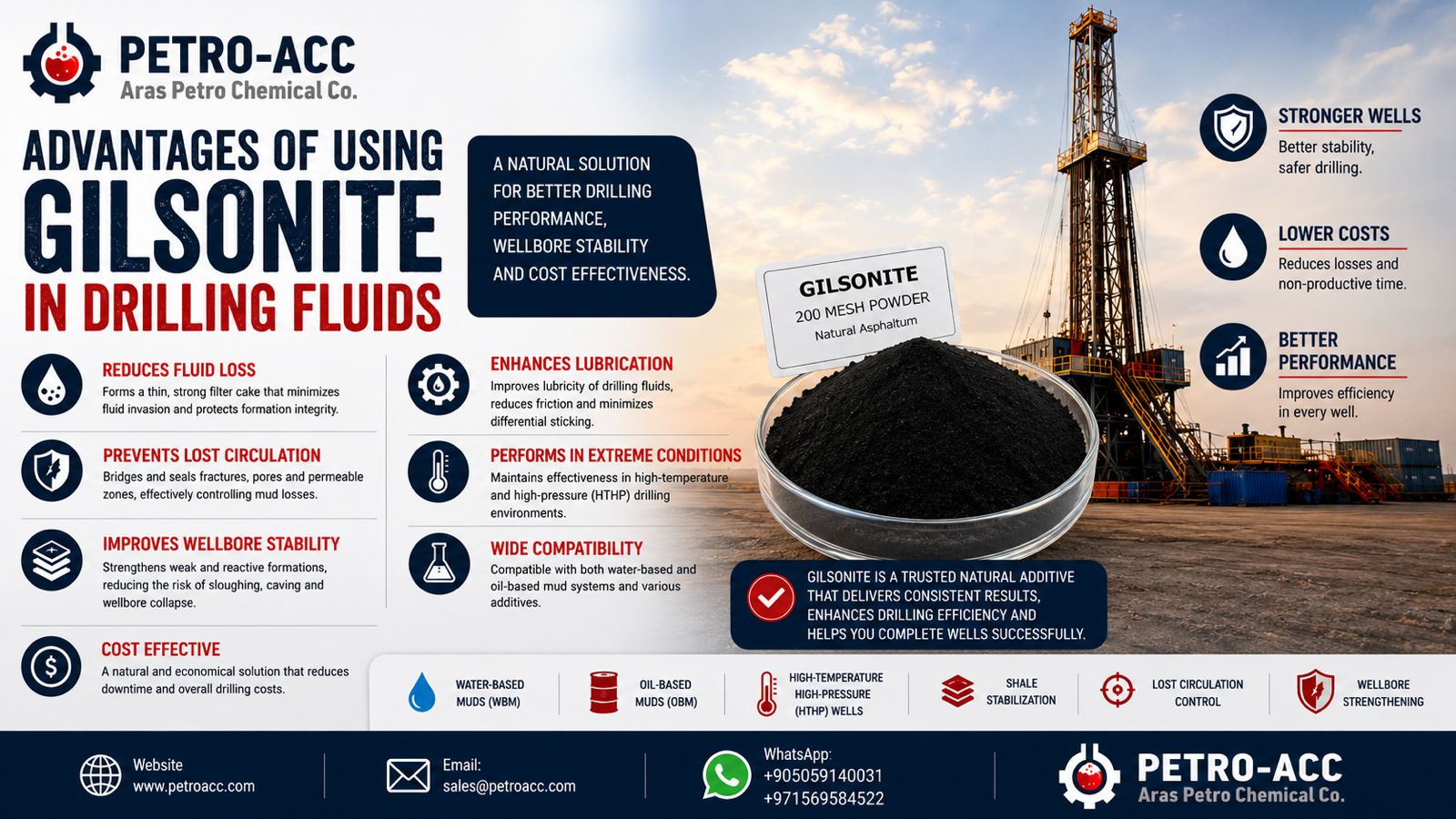 Advantages of Using Gilsonite in Drilling Fluids