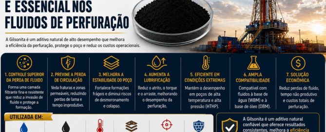 Por que a Gilsonita deve ser usada em fluidos de perfuração