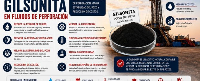 Ventajas del uso de gilsonita en los fluidos de perforación