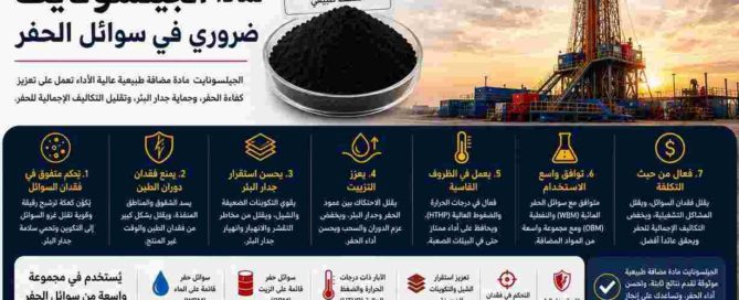 لماذا يجب استخدام الجيلسونيت في سوائل الحفر؟