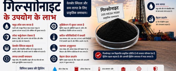 ड्रिलिंग द्रवों में गिलसोनाइट के उपयोग के लाभ