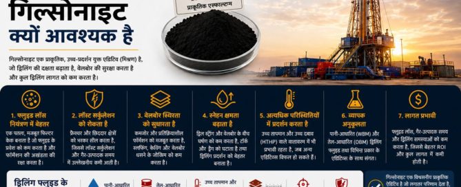 ड्रिलिंग फ्लूइड्स में गिल्सोनाइट का इस्तेमाल क्यों करना चाहिए
